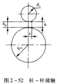 圖2-52 柱-柱接觸.jpg