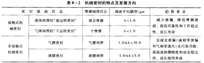 表0-2 機械密封的特點及發展方向.jpg
