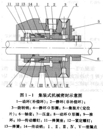 圖1-1 集裝式機(jī)械密封示意圖.jpg