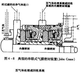 11圖4-8典型的串聯式氣膜密封裝置.jpg