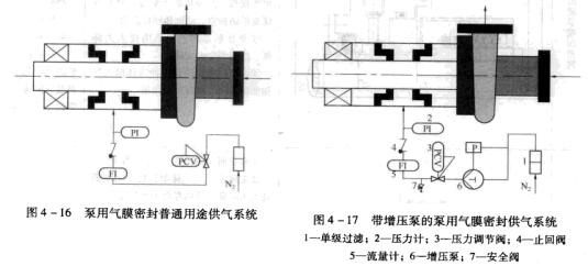 5圖4-16泵用氣膜密封普通用途供氣系統(tǒng)圖4-17帶增壓泵的氣膜密封供氣系統(tǒng).jpg