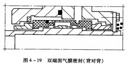 9圖4-9雙端面氣膜密封(背對背).jpg
