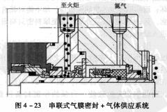 13圖4-23輕烴泵用串聯式氣膜密封.jpg