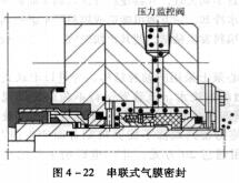 12圖4-22 串聯式氣膜密封.jpg