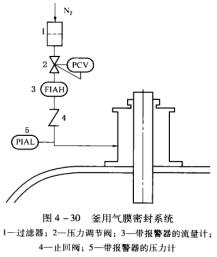 18圖4-30釜用氣膜密封系統.jpg