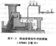 6圖9-3熱油泵密封外沖洗措施.jpg