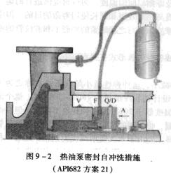 5圖9-2熱油泵密封自沖洗措施.jpg