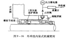 12圖9-16外沖洗內(nèi)裝式機械密封.jpg